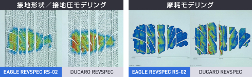 EAGLE REVSPEC RS-02とDUCARO REVSPECの接地形状/接地圧モデリングと摩耗モデリングの比較イメージ。