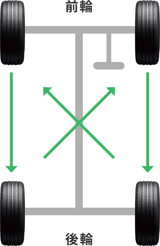 タイヤの位置交換 ローテーション タイヤの知識 日本グッドイヤー 公式サイト