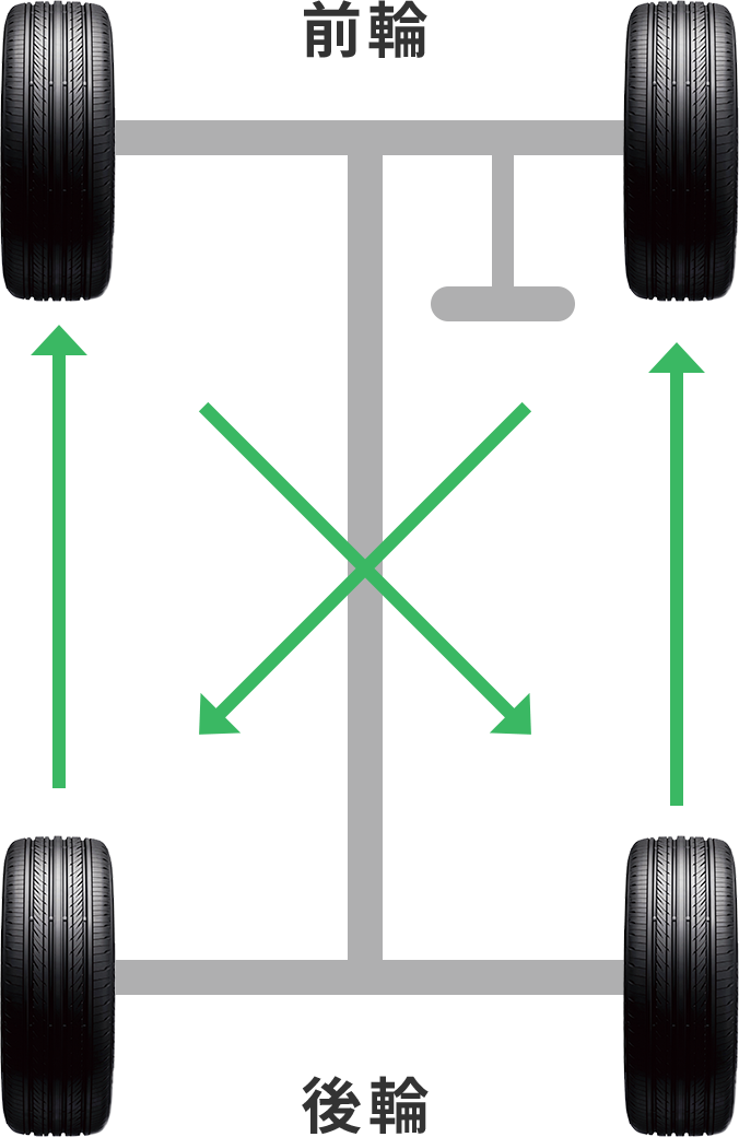 FFR車・4WD車の場合のタイヤローテーション方法