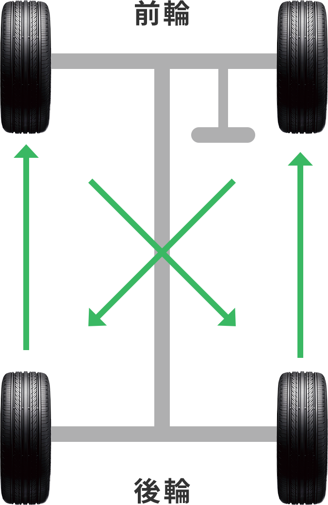 タイヤの位置交換 ローテーション タイヤの知識 日本グッドイヤー 公式サイト