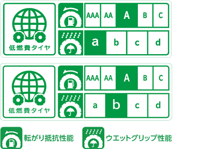 全サイズ低燃費タイヤ。転がり抵抗性能Aグレード/ウエットグリップ性能aグレード。もしくは転がり抵抗性能Aグレード/ウエットグリップ性能bグレード。