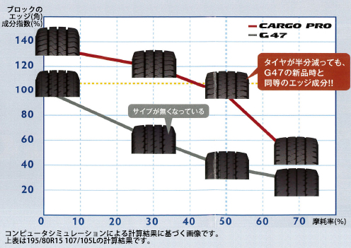 カーゴプロ[CARGO PRO]｜日本グッドイヤー 公式サイト