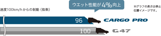 カーゴプロ[CARGO PRO]｜日本グッドイヤー 公式サイト