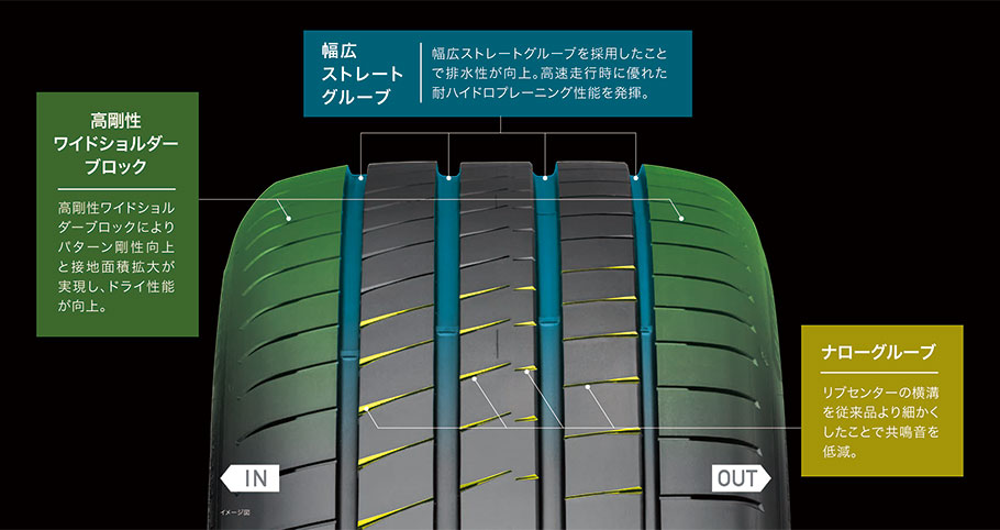 トレッドパターン