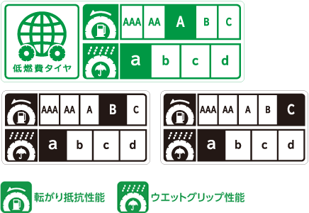 全サイズ低燃費タイヤ。転がり抵抗性能Bグレード/ウエットグリップ性能aグレード。もしくは転がり抵抗性能Aグレード/ウエットグリップ性能aグレード。