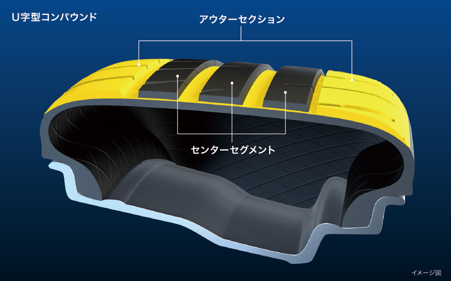 U字型コンパウンド