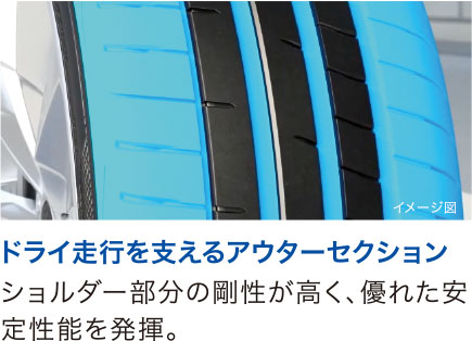 ドライ走行を支えるアウターセクション ショルダー部分の剛性が高く、優れた安定性能を発揮。