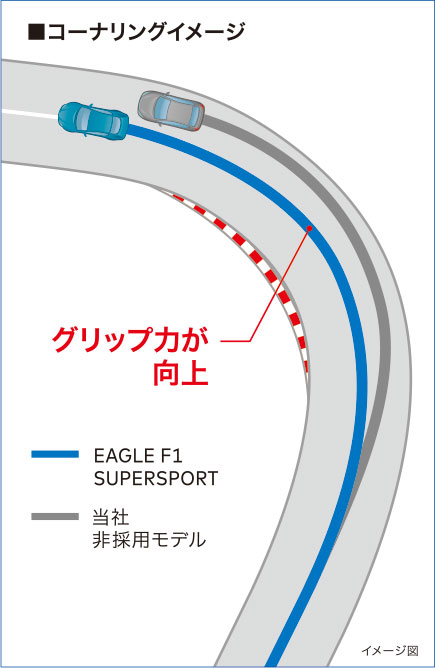 コーナリングイメージ