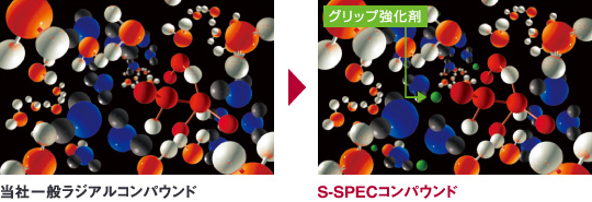 当社一般ラジアルコンパウンドとS-SPECコンパウンド比較イメージ。