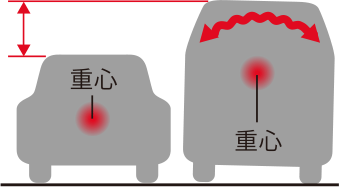 高い重心位置のためふらつくミニバンのイメージ