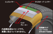 Optimize Constructionのイメージ