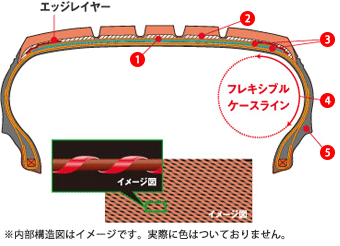 Optimize Constructionの内部構造イメージ