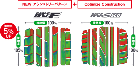 接地形状の最適化イメージ