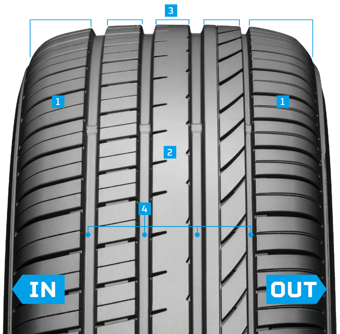 195/45R17 タイヤ GOOD YEAR Efficient Grip