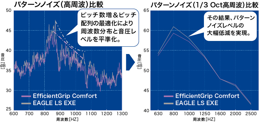 エフィシェントグリップ コンフォート[ ｜日本