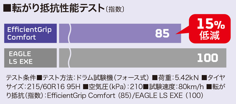 エフィシェントグリップ コンフォート[ ｜日本