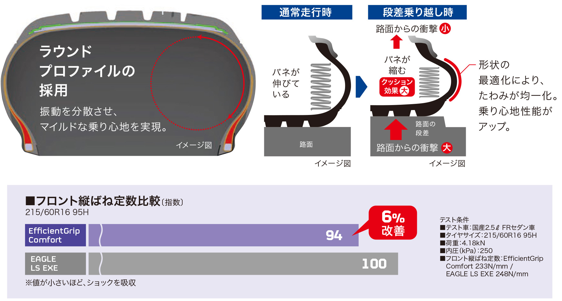 エフィシェントグリップ コンフォート[