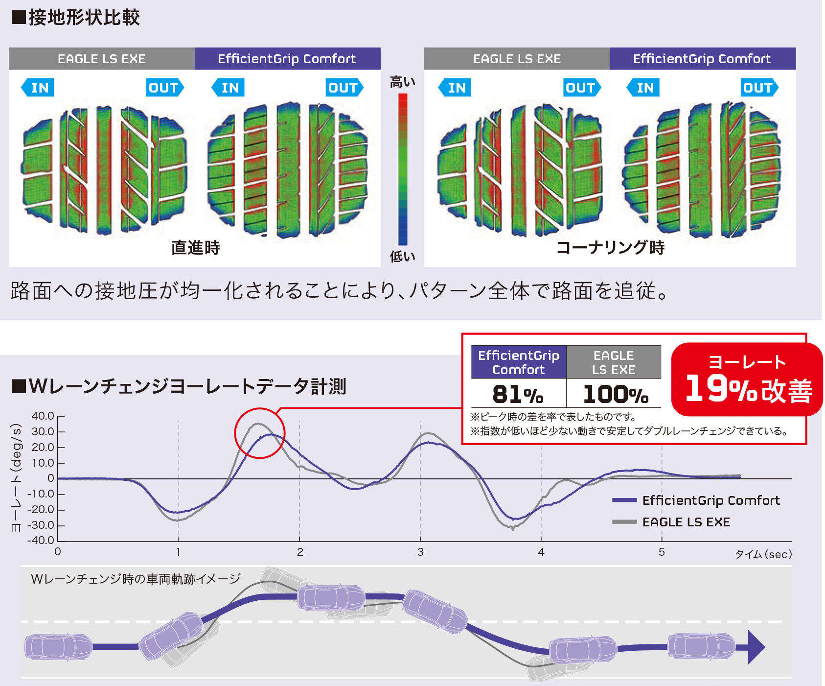 エフィシェントグリップ コンフォート[ ｜日本