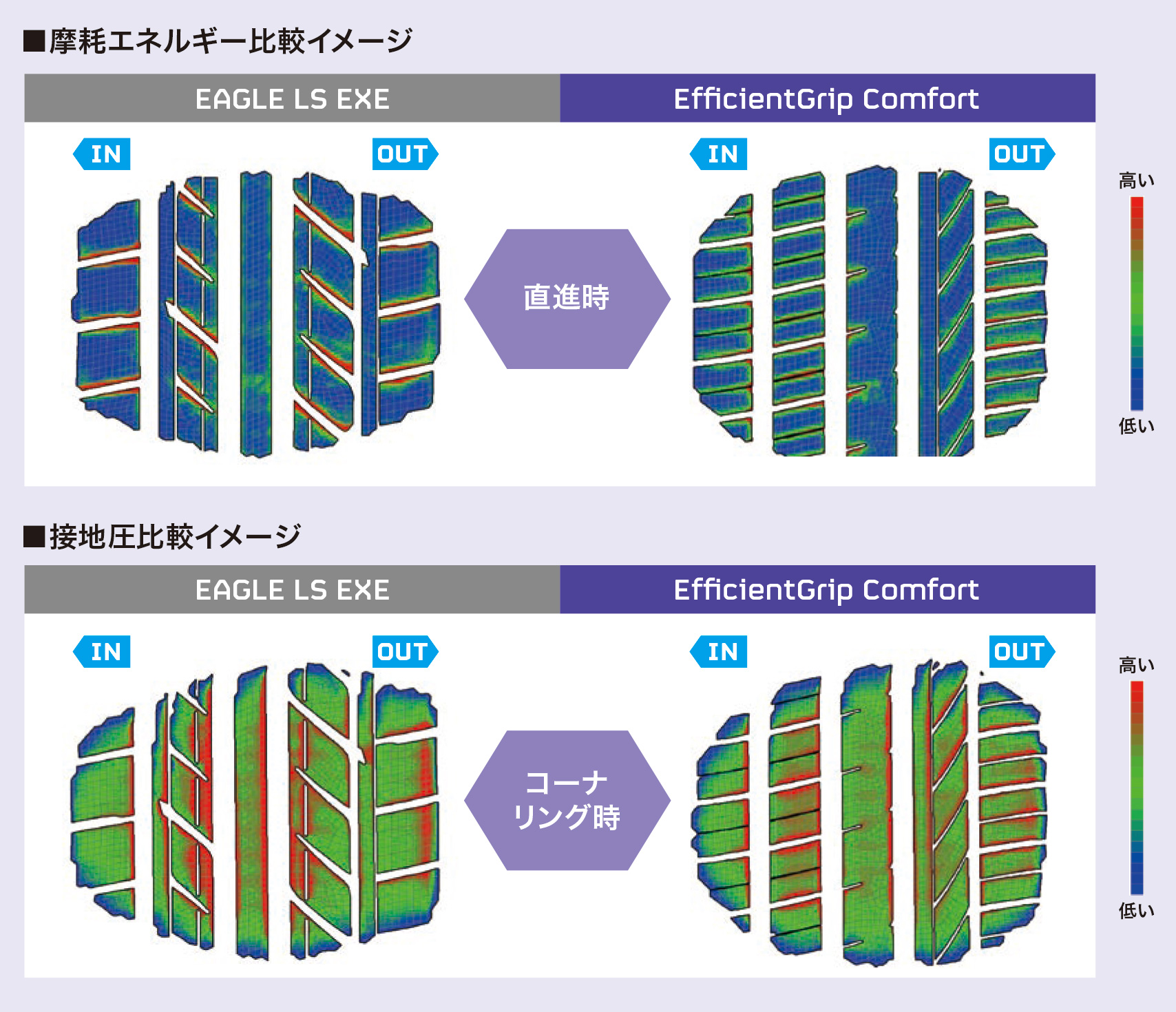 195/45R17 タイヤ GOOD YEAR Efficient Grip