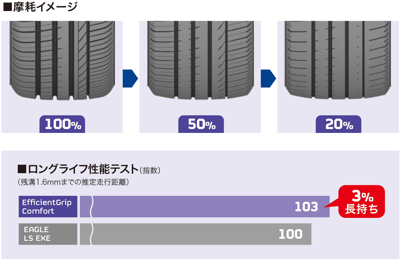 エフィシェントグリップ コンフォート[ ｜日本