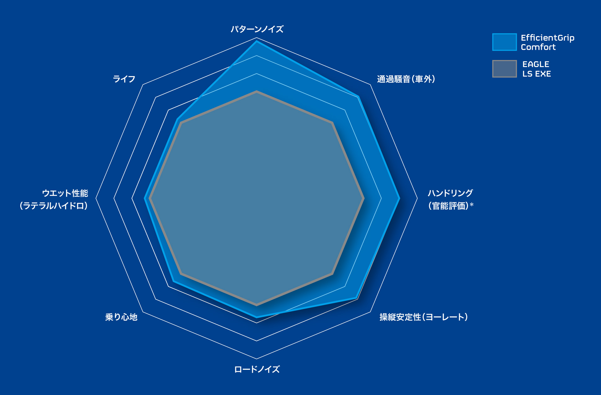 エフィシェントグリップ コンフォート[EfficientGrip Comfort]｜日本グッドイヤー 公式サイト