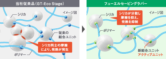 エフィシェントグリップ エコ  ｜日本