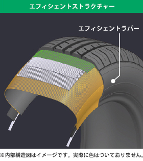 エフィシェントストラクチャー構造イメージ