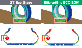 従来品（GT-ECO Stage）とクールクッションプロファイルを採用したEfficientGrip ECO EG01の比較イメージ