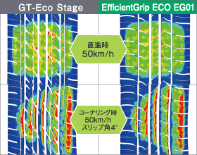 従来品（GT-ECO Stage）とEfficientGrip ECO EG01の直進時、コーナリング時の設置圧比較。