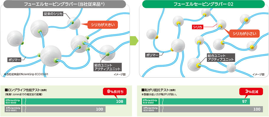 エフィシェントグリップ エコ  ｜日本