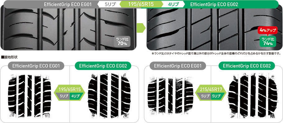 海外花系 Efficient Grip 新品・サマータイヤのみ・送料無料（4本） グッドイヤー エフィシエント グリップ RVF02  175/55R15 77V