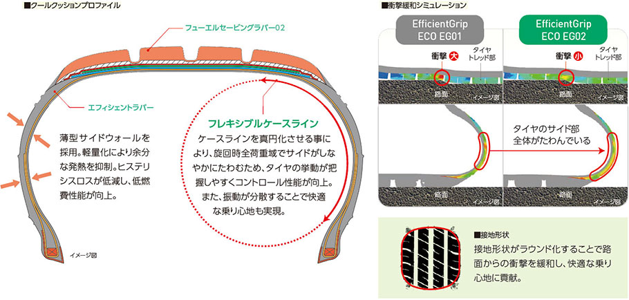エフィシェントグリップ エコ EG02[EfficientGrip ECO EG02]｜日本
