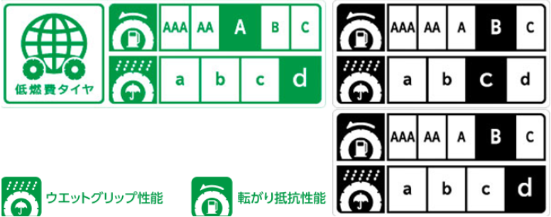 全サイズ低燃費タイヤ。転がり抵抗性能AAグレード/ウエットグリップ性能cグレード。もしくは転がり抵抗性能Aグレード/ウエットグリップ性能cグレード。