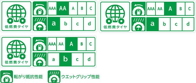 全サイズ低燃費タイヤ。転がり抵抗性能AAグレード/ウエットグリップ性能aグレード。もしくは転がり抵抗性能Aグレード/ウエットグリップ性能aグレード。あるいは転がり抵抗性能Aグレード/ウエットグリップ性能bグレード。