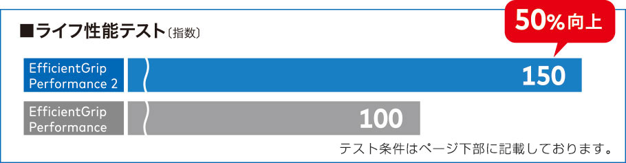 ライフ性能テスト 50%向上