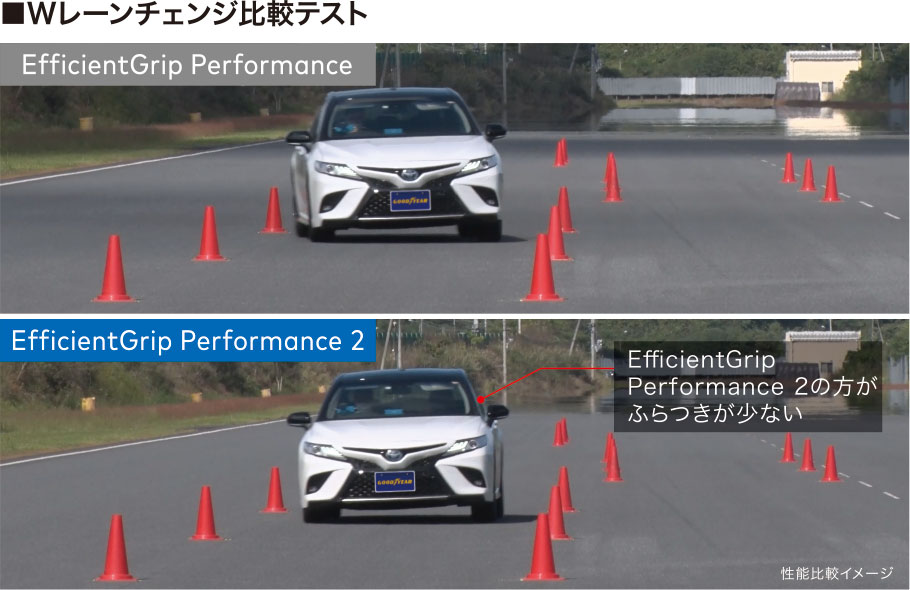 Wレーンチェンジ比較テスト EfficientGrip Performance2の方がふらつきが少ない