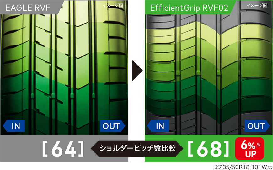 エフィシェントグリップ RVF02[EfficientGrip RVF02]｜日本