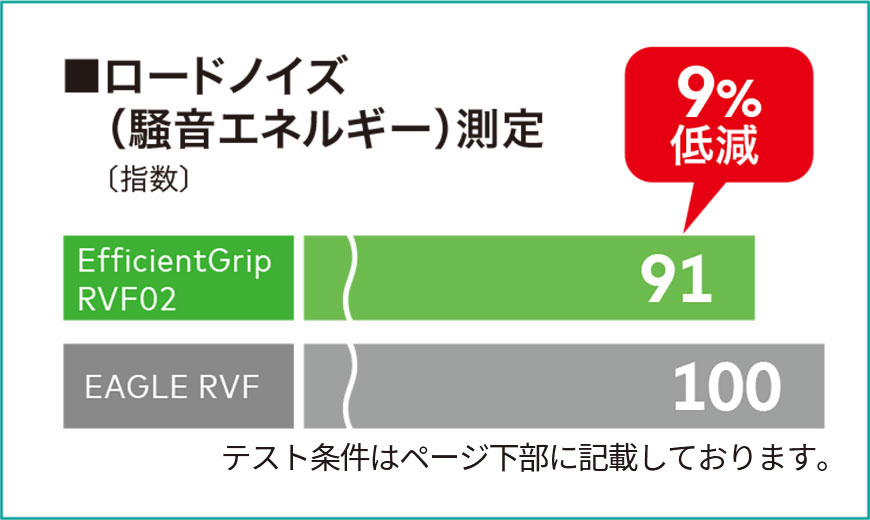 エフィシェントグリップ RVF02[EfficientGrip RVF02]｜日本 ...