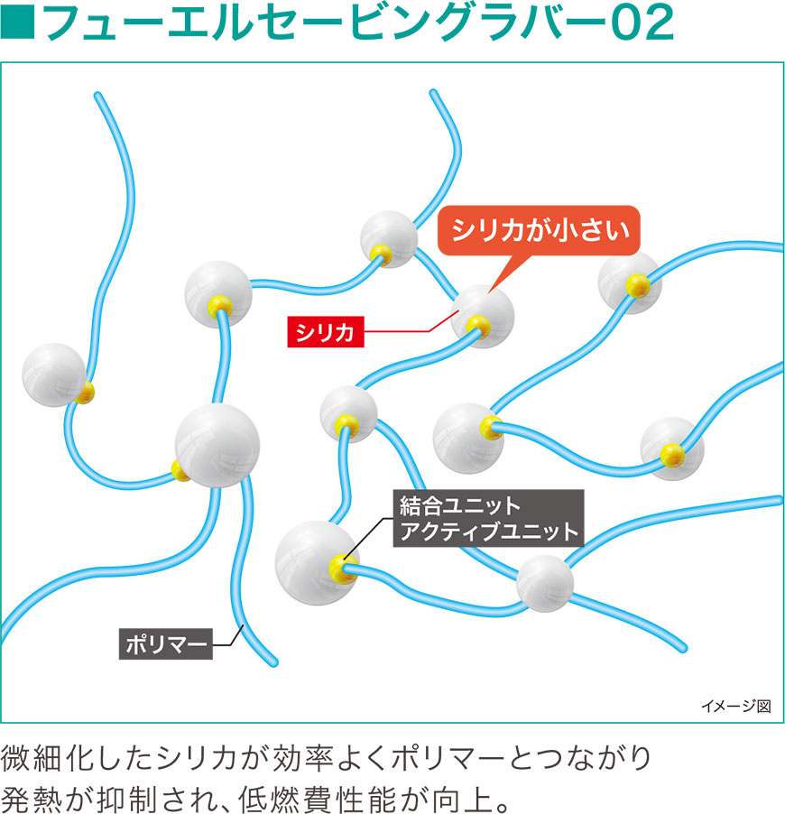 フューエルセービングラバー02 イメージ