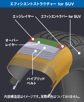 エフィシエントグリップ エスユーブイ