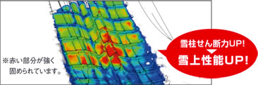 雪上シミュレーションイメージ。雪柱せん断力UP→雪上性能UP。