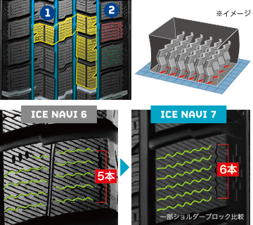 アイスナビ セブン[ICE NAVI 7]｜日本グッドイヤー 公式サイト