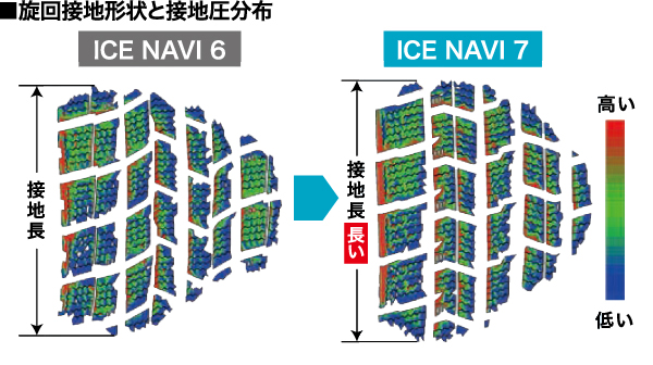 旋回接地形状と接地圧分布