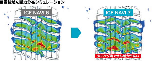 雪柱せん断力分布シミュレーション