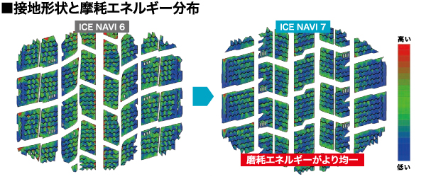 接地形状と摩耗エネルギー分布