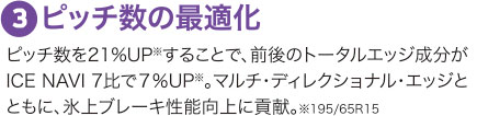 ３：ピッチ数の最適化 ピッチ数を21%UP*することで、前後のトータルエッジ成分がICE NAVI 7比で7%UP*。マルチ・ディレクショナル・エッジとともに、氷上ブレーキ性能向上に貢献。*195/65R15