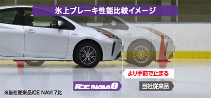 氷上ブレーキ性能比較イメージ ICE NAVI 8 より手前で止まる ※当社従来品ICE NAVI 7比