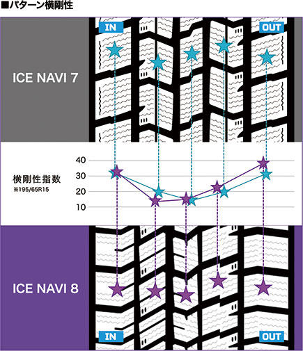 アイスナビ エイト[8｜スタッドレスタイヤ｜日本グッドイヤー
