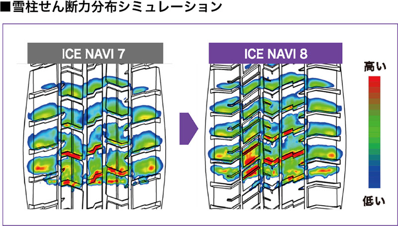 雪柱せん断力分布シミュレーション