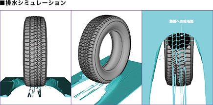 排水シミュレーション